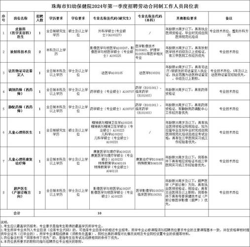 招人 年薪10-12W！专业无要求！横琴招人！