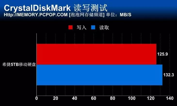 硬盘希捷移动软件里有什么_希捷移动硬盘里的软件_希捷移动硬盘自带软件