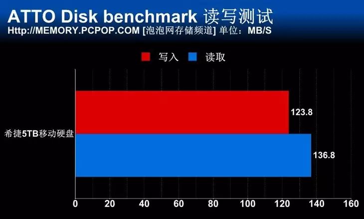 希捷移动硬盘自带软件_硬盘希捷移动软件里有什么_希捷移动硬盘里的软件