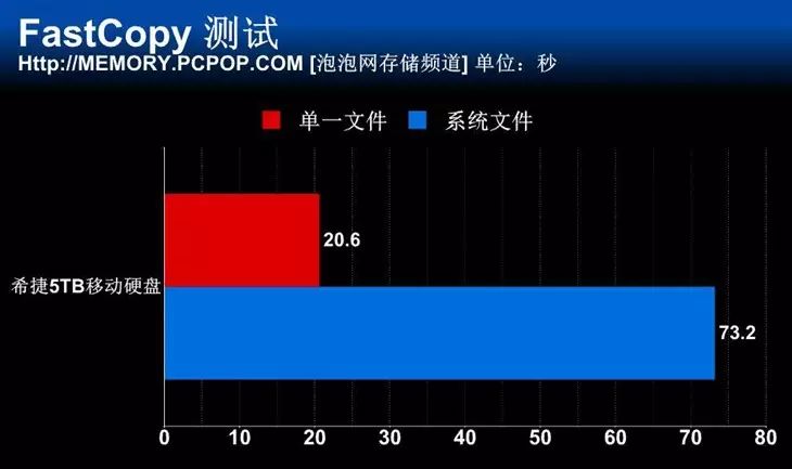 希捷移动硬盘里的软件_希捷移动硬盘自带软件_硬盘希捷移动软件里有什么