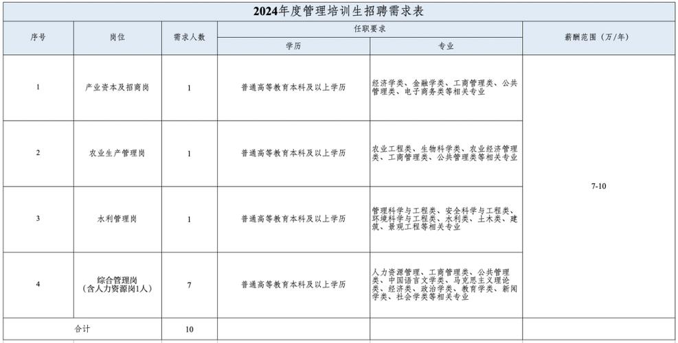 招聘_招聘的平台有哪些_招聘网