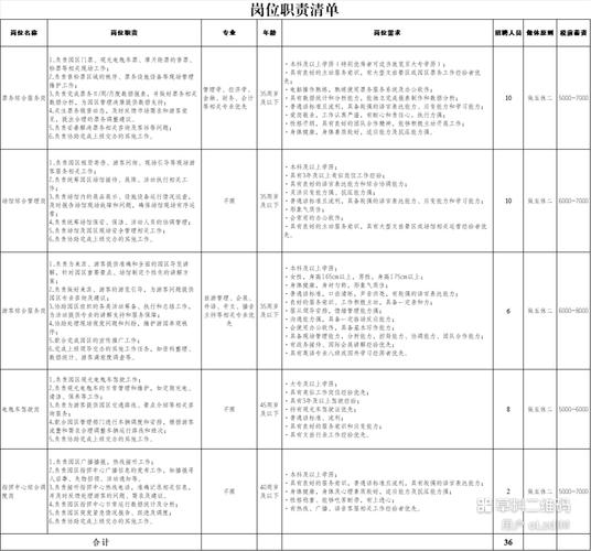 招聘的平台有哪些_招聘_招聘网