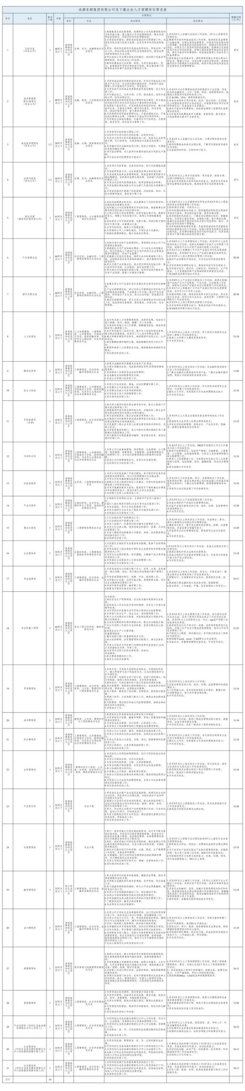 招聘网_招聘的平台有哪些_招聘