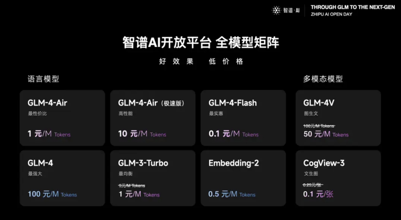_资普融通_收入增长费用增长