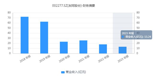 _友阿股份：7天7板，湖南百货零售巨头“截杀”半导体_友阿股份：7天7板，湖南百货零售巨头“截杀”半导体