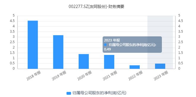 友阿股份：7天7板，湖南百货零售巨头“截杀”半导体_友阿股份：7天7板，湖南百货零售巨头“截杀”半导体_