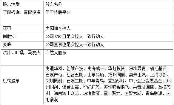 友阿股份：7天7板，湖南百货零售巨头“截杀”半导体_友阿股份：7天7板，湖南百货零售巨头“截杀”半导体_