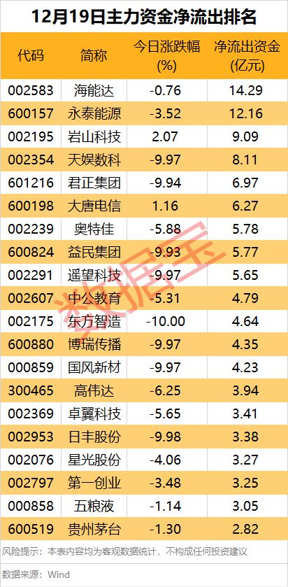 _龙头股概念_龙头股票
