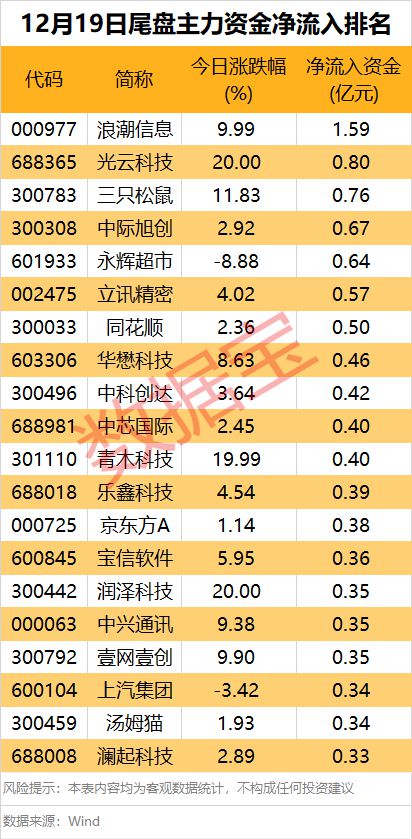 龙头股票__龙头股概念
