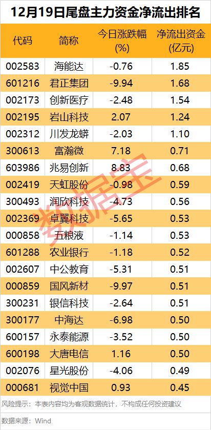 龙头股概念_龙头股票_