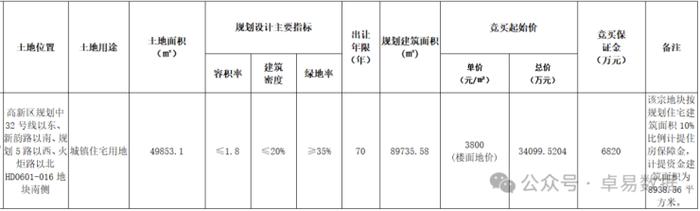 苏州市最新土拍地块__苏州最新地块拍卖