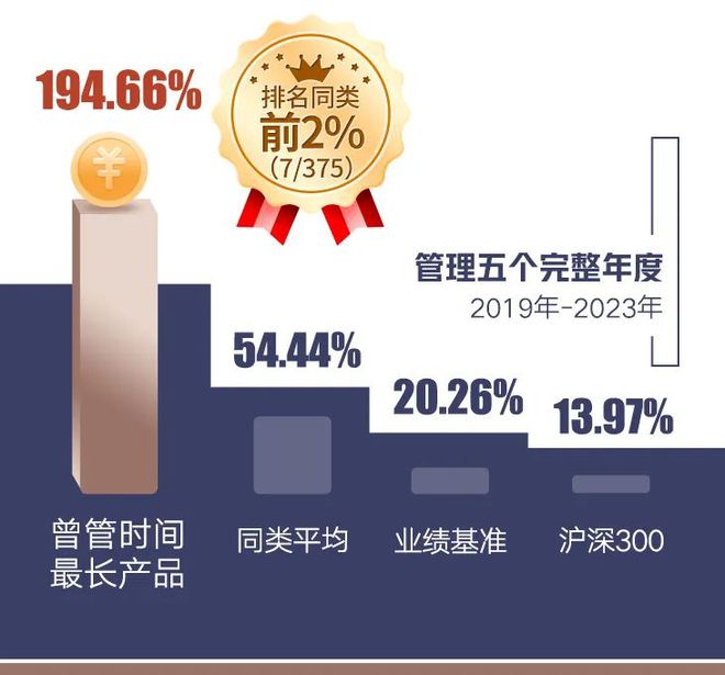 _市场主线捕手李文宾——学习型基金经理全新出发！_市场主线捕手李文宾——学习型基金经理全新出发！