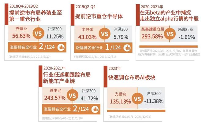 _市场主线捕手李文宾——学习型基金经理全新出发！_市场主线捕手李文宾——学习型基金经理全新出发！