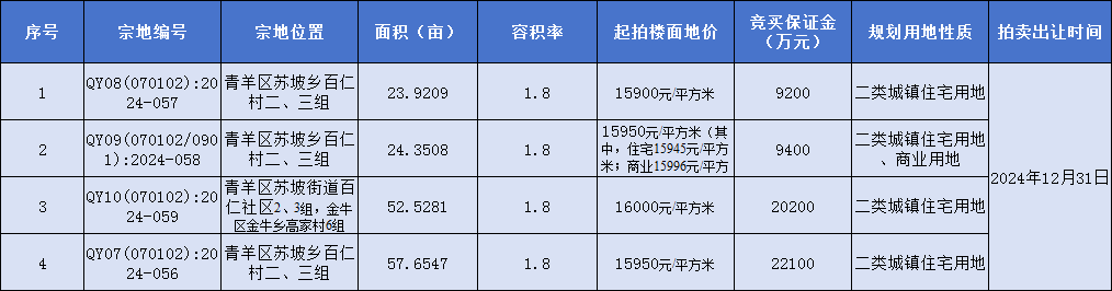 今年土拍_土拍价格高_