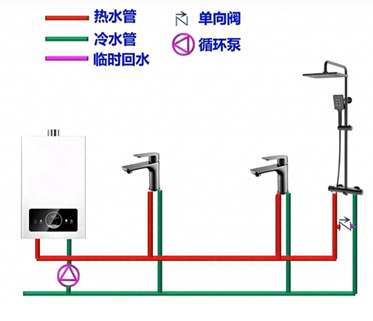 热水器冷水利用_最省钱的热水方案_