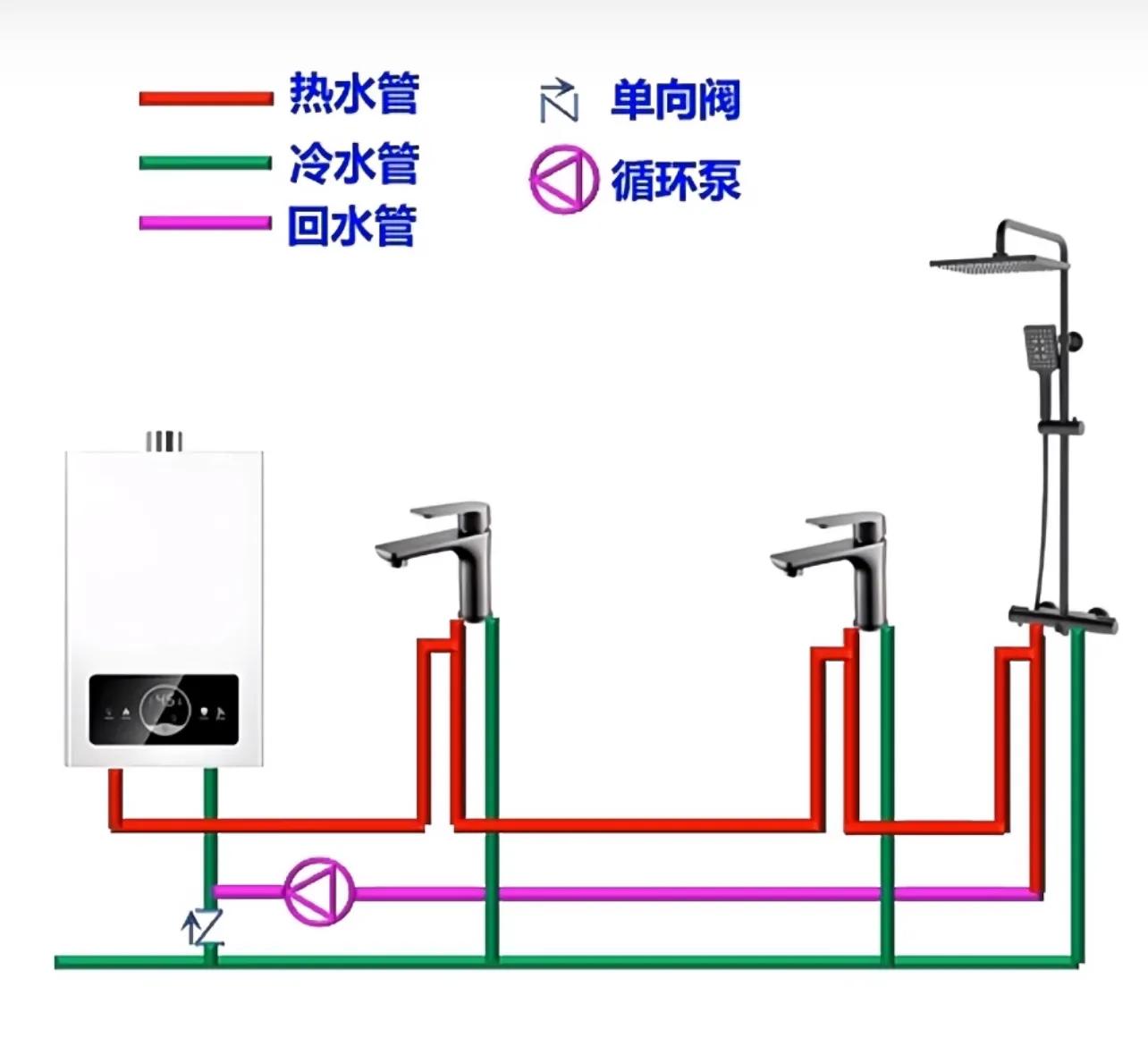 最省钱的热水方案_热水器冷水利用_