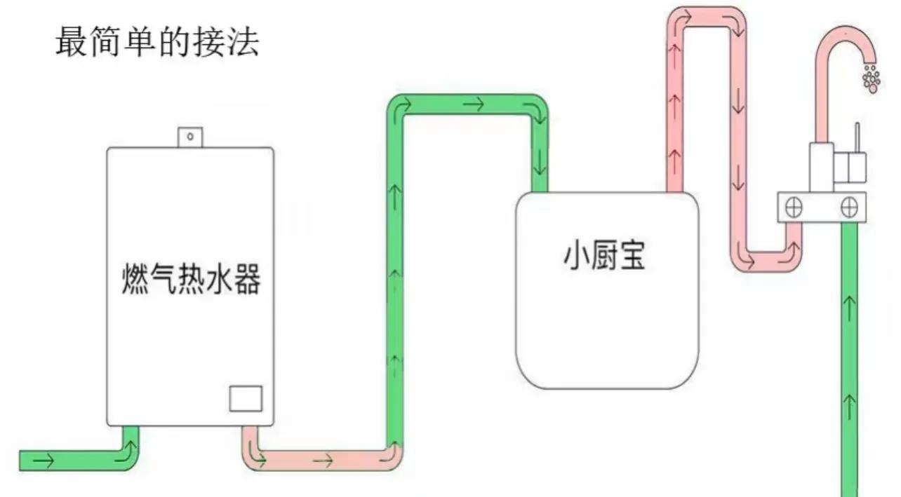 热水器冷水利用_最省钱的热水方案_