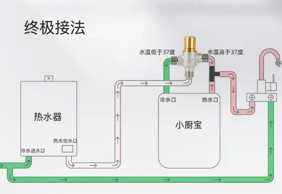 最省钱的热水方案_热水器冷水利用_