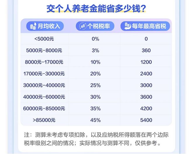 养老指数基金投资方案__养老的指数基金