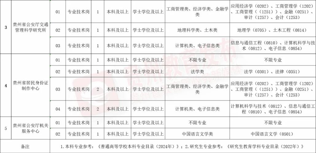 招聘信息发布_招聘信息最新招聘2024_招聘信息