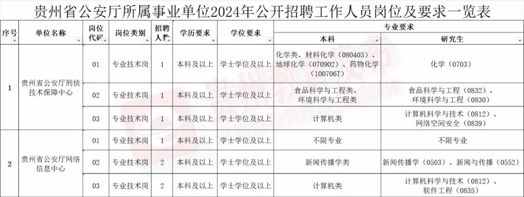 招聘信息_招聘信息发布_招聘信息最新招聘2024