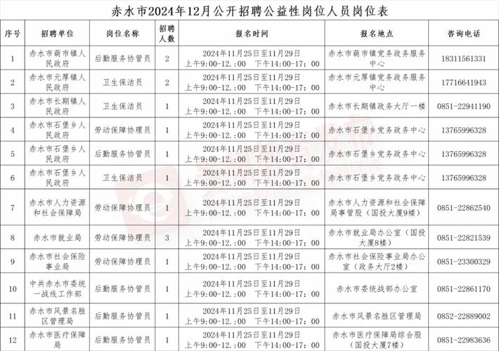 招聘信息最新招聘2024_招聘信息发布_招聘信息