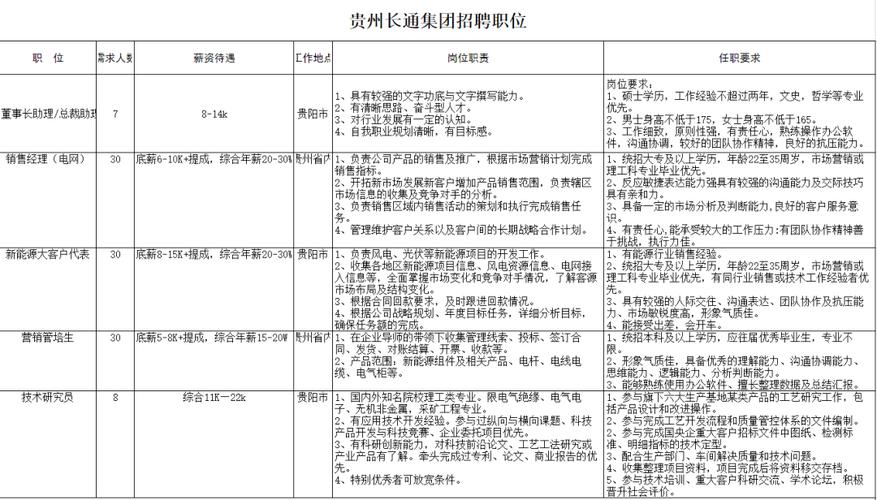 招聘信息最新招聘2024_招聘信息_招聘信息发布