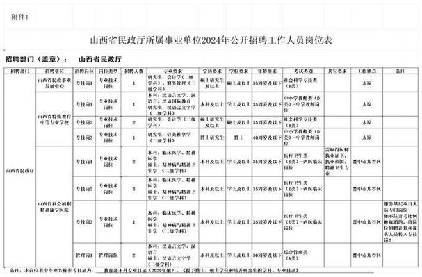 【招聘信息】山西省体育局直属事业单位2024年度公开招聘教练员9名（12月19日—12月25日报名）