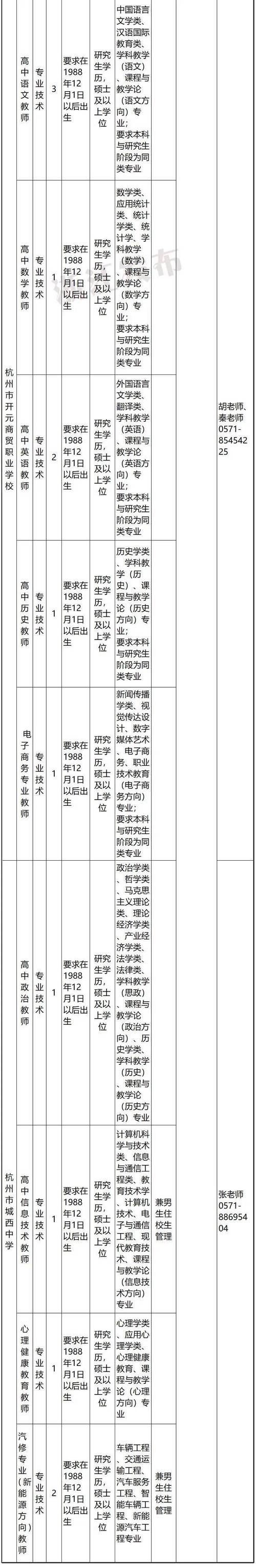 招聘信息发布平台有哪些_招聘信息_招聘信息最新招聘2024