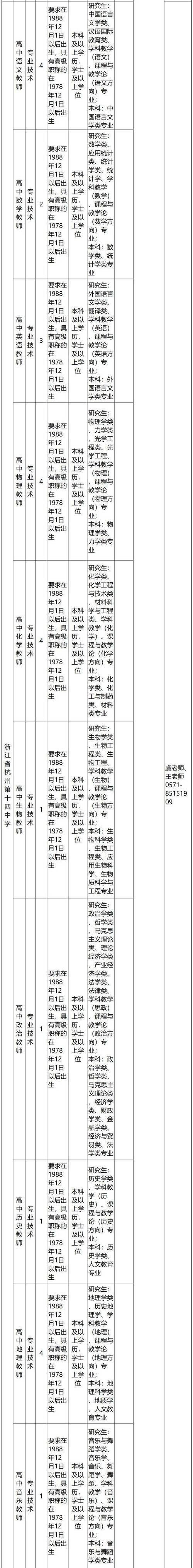 招聘信息发布平台有哪些_招聘信息_招聘信息最新招聘2024
