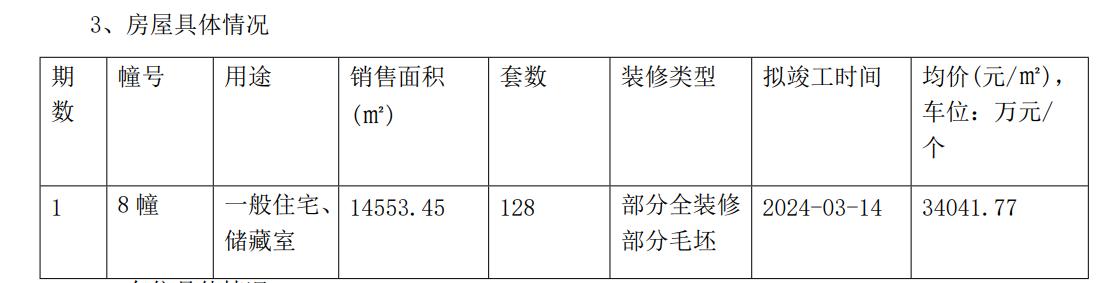 南京华发四季雅筑获预售许可，燕子矶板块新房源精装修交付，首付3成