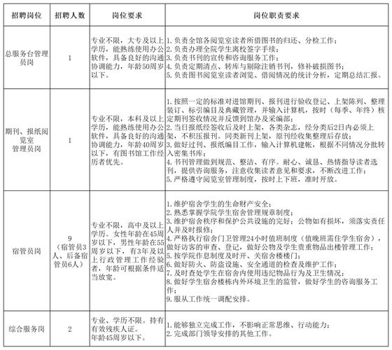 南昌交通学院招聘公告