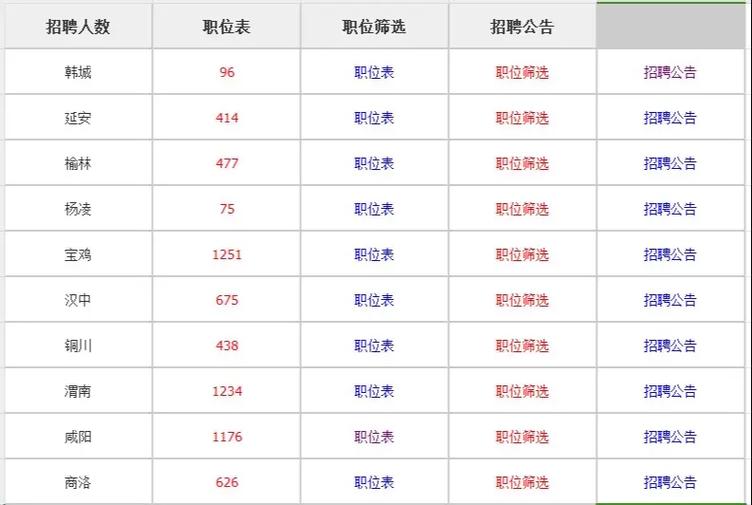 招聘信息文案_招聘信息_招聘信息最新招聘2024