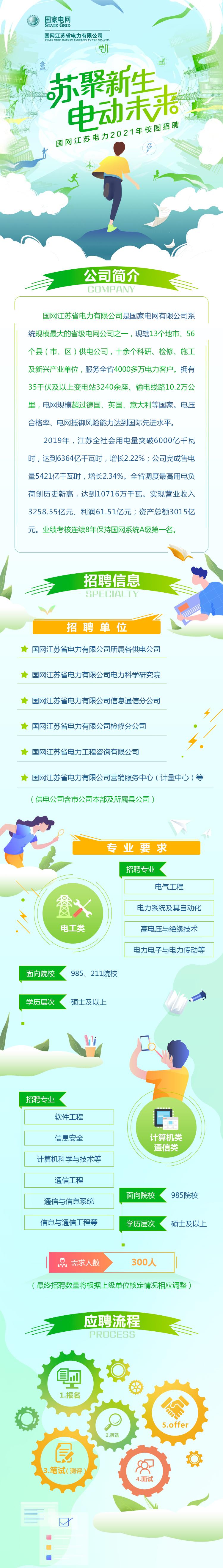 招聘58同城找工作_招聘_招聘网
