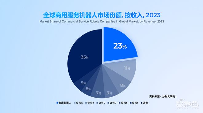 专用、类人形、人形全面布局：普渡机器人解答了具身智能商业化的终极命题__专用、类人形、人形全面布局：普渡机器人解答了具身智能商业化的终极命题