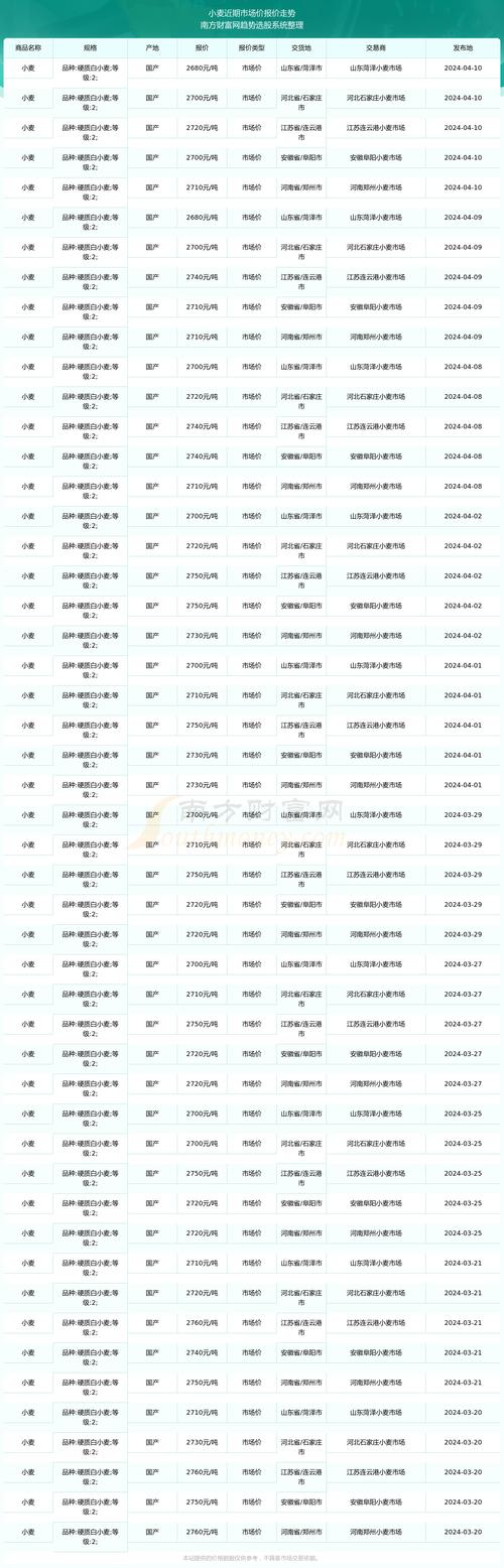 广西建材价格市场行情_广西建筑材料价格信息网_广西建材价格信息