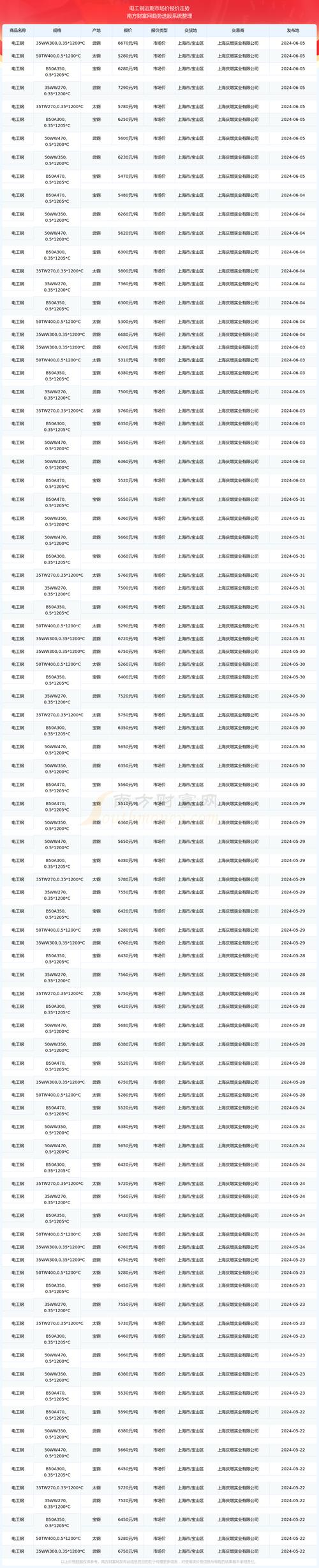 广西建材价格市场行情_广西建材价格信息_广西建筑材料价格信息网