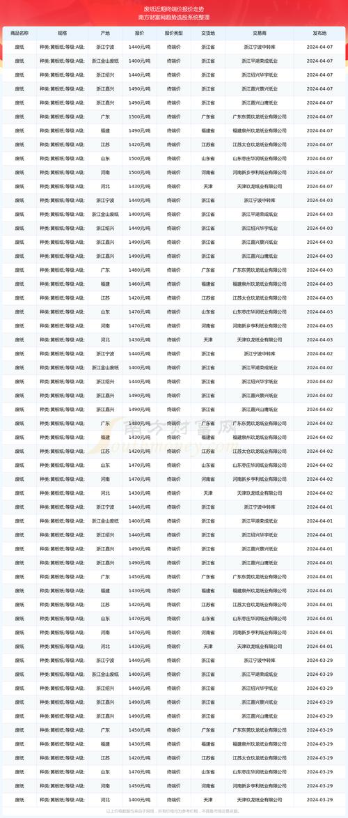 广西建材价格市场行情_广西建筑材料价格信息网_广西建材价格信息