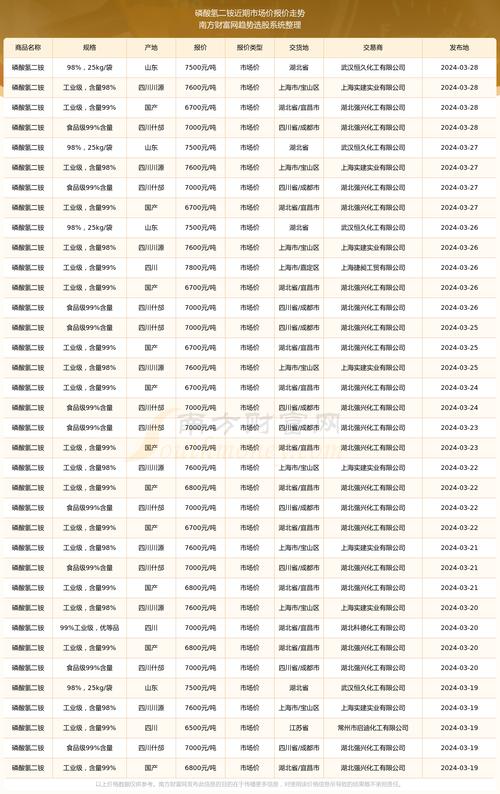 广西建材价格信息_广西建筑材料价格信息网_广西建材价格市场行情