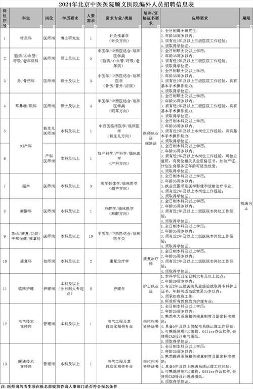 招聘58同城找工作_招聘_招聘网
