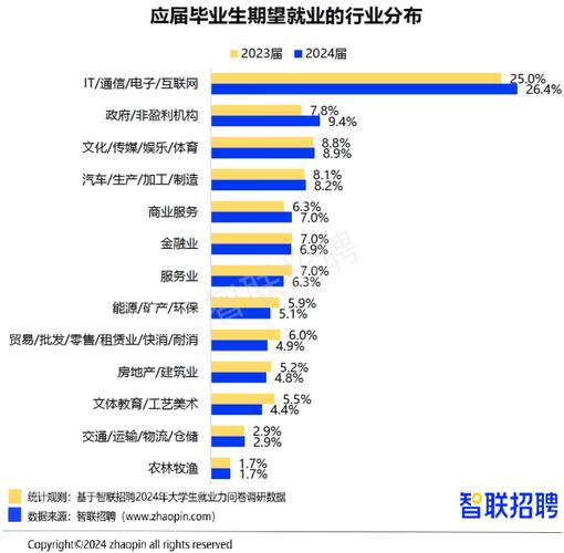 招聘网_招聘_招聘58同城找工作
