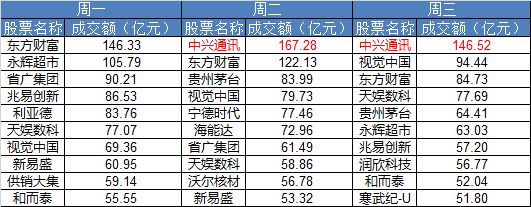 a股连续竞价规则__今日a股大盘今日走势图
