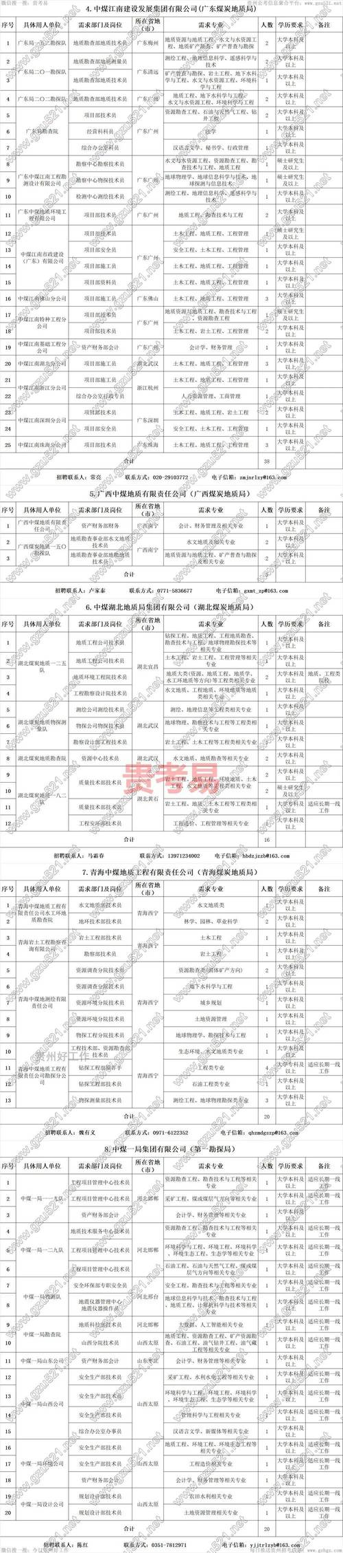 中国煤炭招聘 | 6月30日止 | 2025年中国煤炭地质总局应届高校毕业生招聘392人公告(河北有岗)