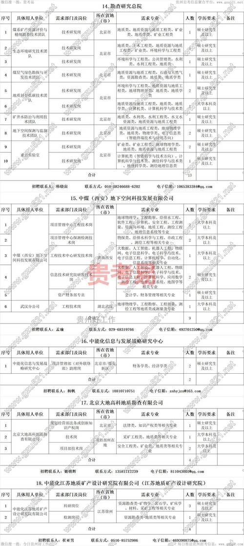 招聘网_招聘_招聘的平台有哪些