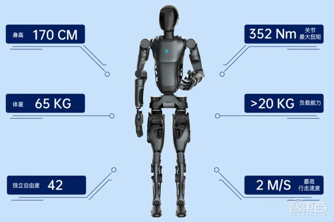会洗地的人形机器人来了！深圳造，还能爬坡不怕踢__会洗地的人形机器人来了！深圳造，还能爬坡不怕踢