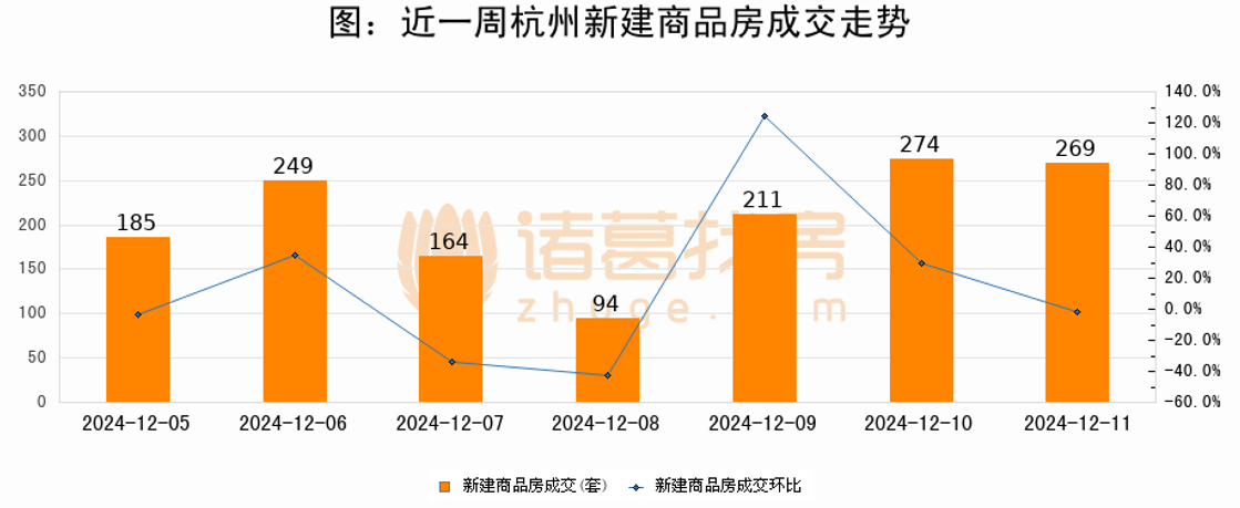 杭州新房成交量2020_杭州楼市成交量_