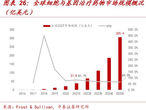 医疗美元基金__美国医疗投入