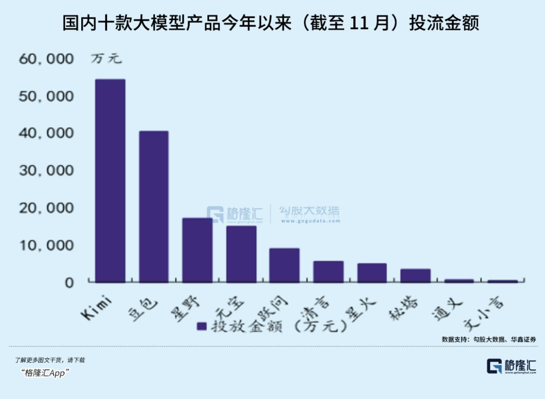 发改委3万亿投资_万亿软件_