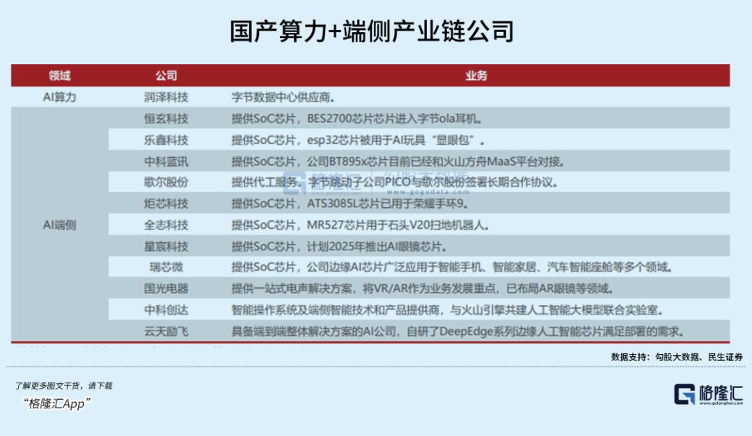 发改委3万亿投资__万亿软件