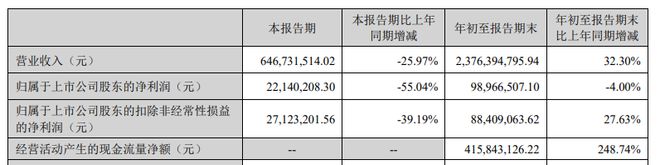 _重大合同的披露标准_合同金额披露标准